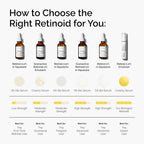 The Ordinary Retinol 1% in Squalane, High-Strength Retinol Serum for Anti-Aging and Skin Smoothing