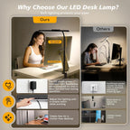 LED Desk Lamp for Office Home, Stepless Dimming Architect Desk Light with DC Adapter, Eye-Caring Desk Lamp with Clamp, 25 Lighting Modes Adjustable 12.8in Flexible Gooseneck for Workbench, Drafting
