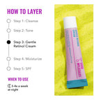 Good Molecules Gentle Retinol Cream - Retinol Night Cream to Minimize Appearance of Fine Lines & Wrinkles, Skin Tightening Recipe with Bakuchiol, Anti-Aging Skin Care For Face