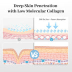 Rosemine Deep Collagen Anti-Wrinkle Lifting Overnight Mask Facial sheet masks with low molecular weight collagen for lifting, firming, and moisturizing 5 Packs